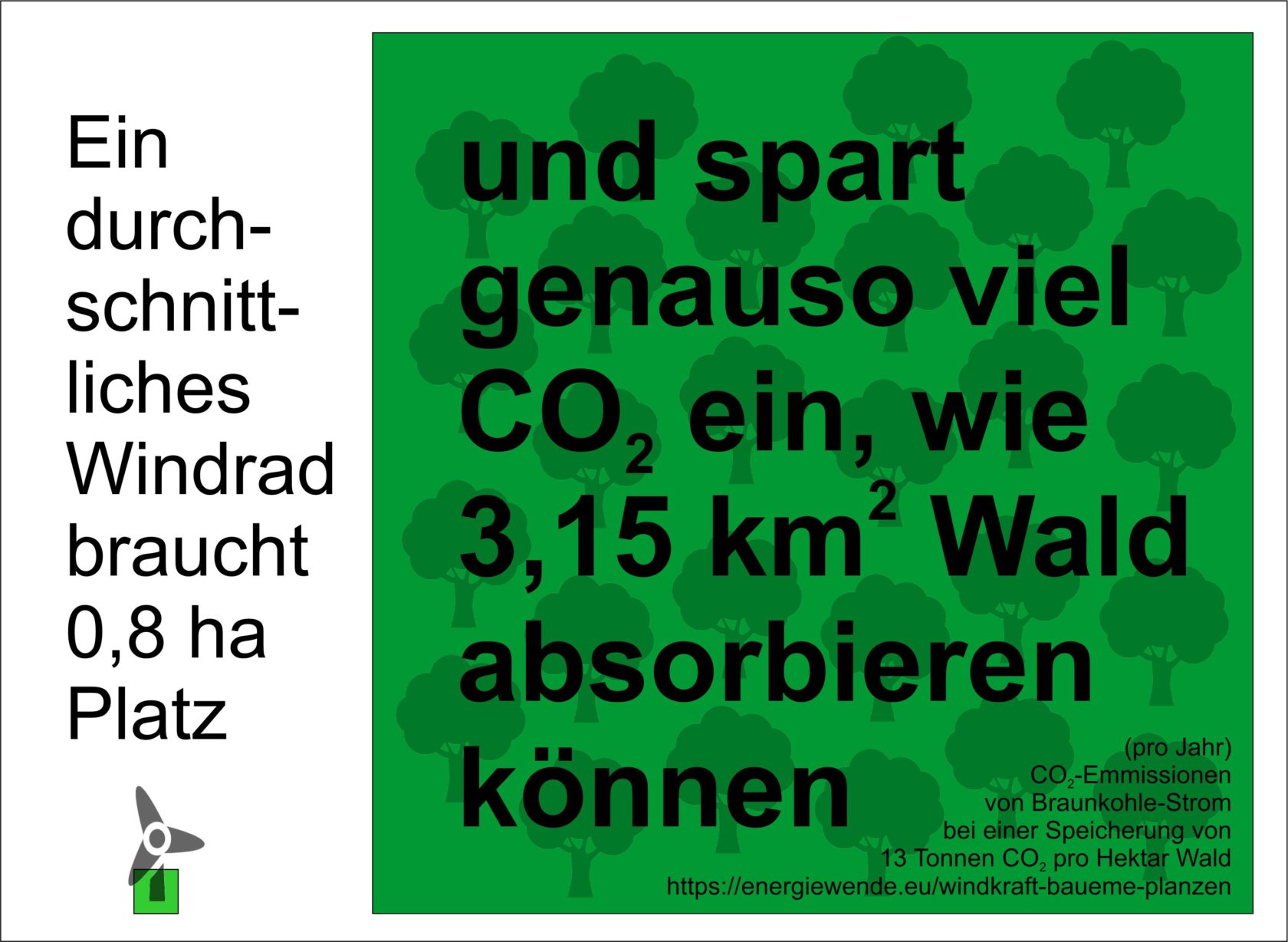 CO2-Vergleich Windrad / Bäume