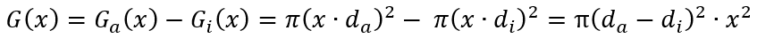 G(x)=G_a (x)-G_i (x)=π(x∙d_a )^2- π(x∙d_i )^2=π(d_a-d_i )^2∙x^2