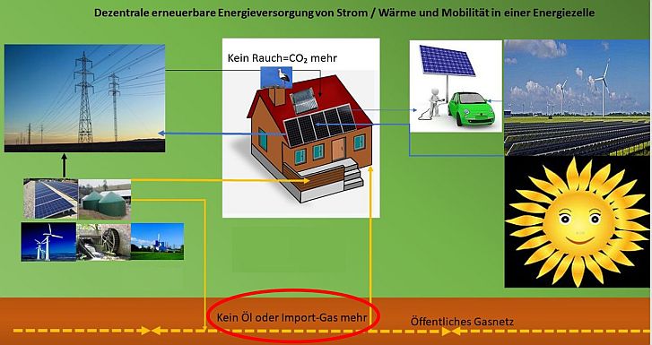 Erneuerbare Energien sind der Baustein einer sozial-gerechte Wärmewende